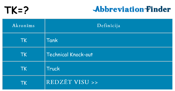Kas s kandidēt