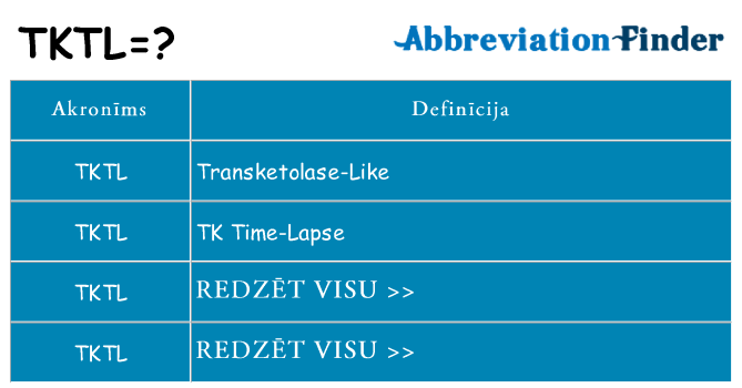 Kas s kandidēt