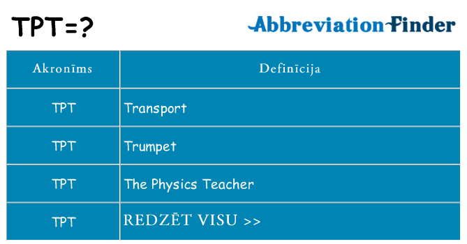 Kas s kandidēt