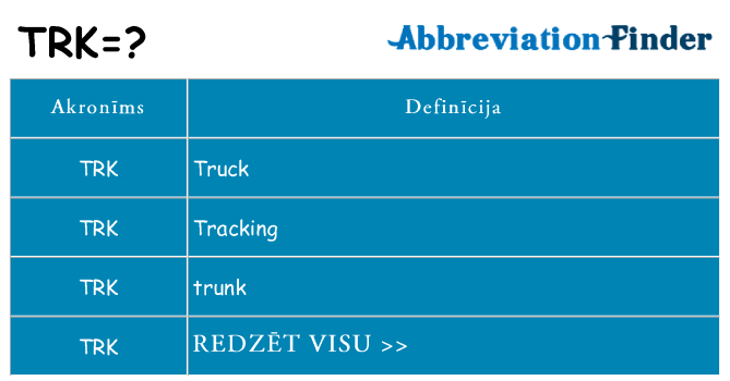 Kas s kandidēt
