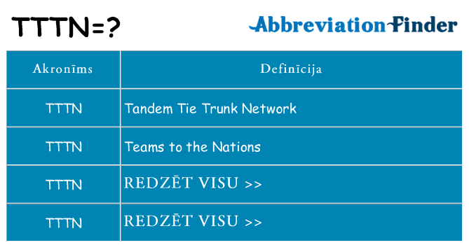 Kas s kandidēt