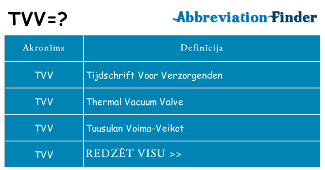 Kas s kandidēt