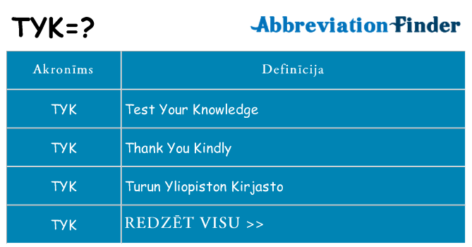 Kas s kandidēt