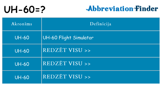 Kas s kandidēt