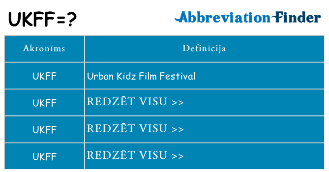 Kas s kandidēt