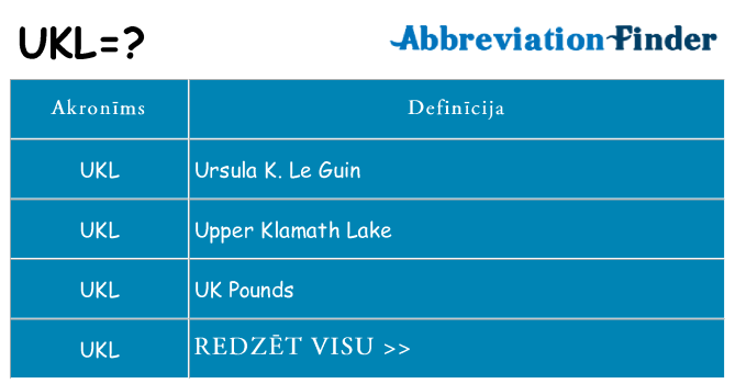 Kas s kandidēt