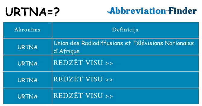 Kas s kandidēt