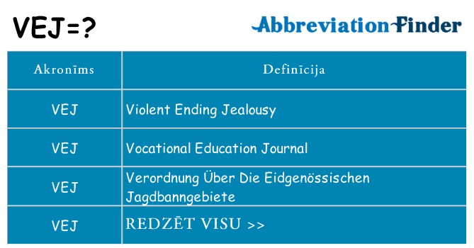 Kas s kandidēt