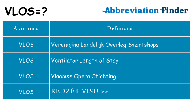 Kas s kandidēt