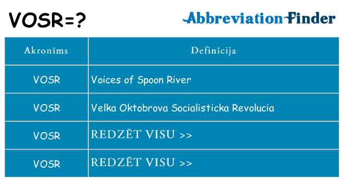Kas s kandidēt