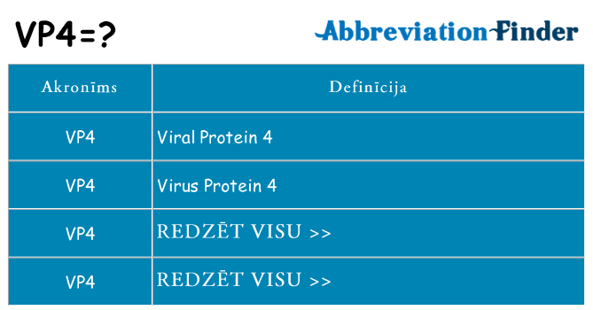 Kas s kandidēt