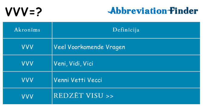 Kas s kandidēt