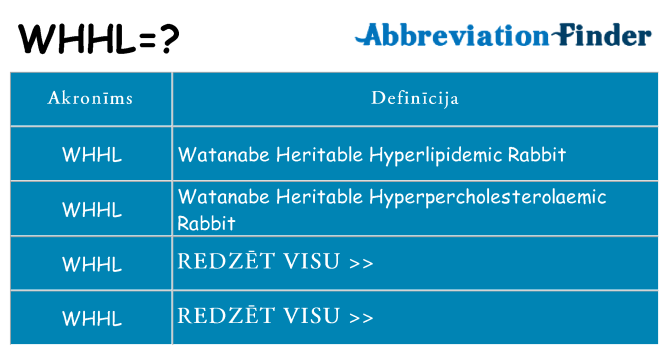 Kas s kandidēt