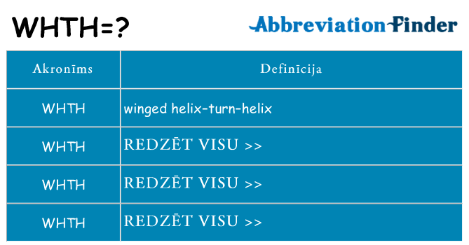 Kas s kandidēt