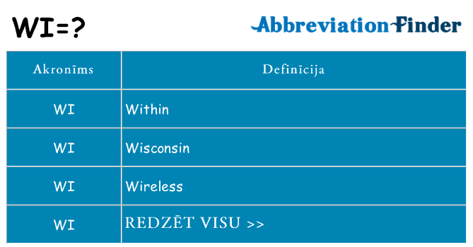 Kas s kandidēt