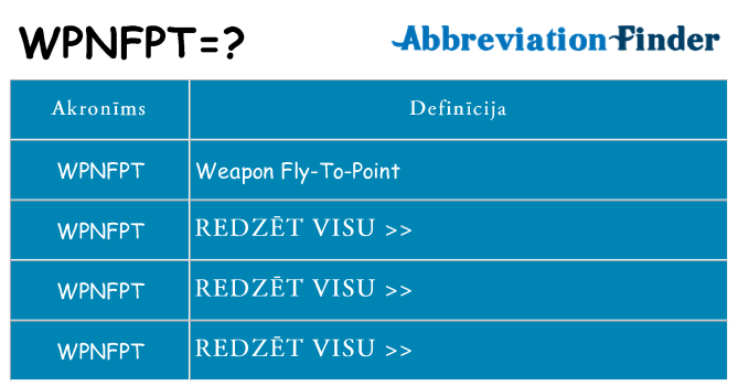 Kas s kandidēt