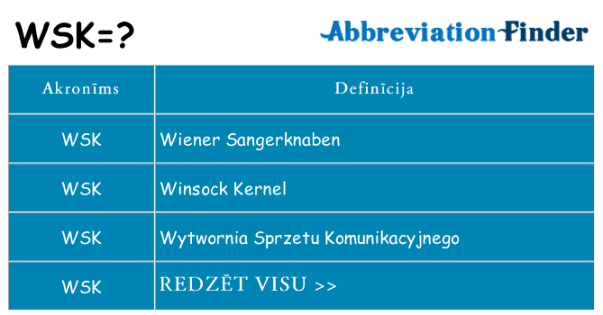 Kas s kandidēt