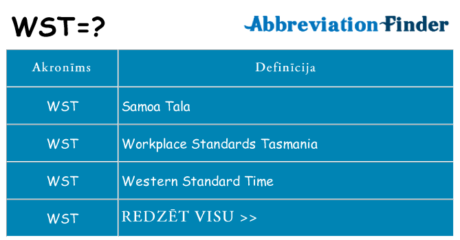 Kas s kandidēt