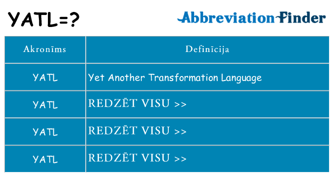 Kas s kandidēt