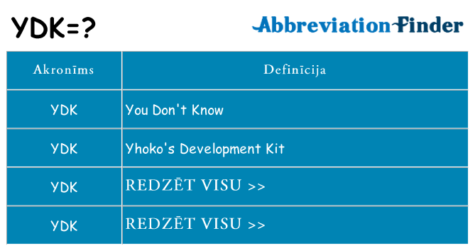 Kas s kandidēt