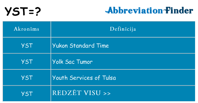 Kas s kandidēt