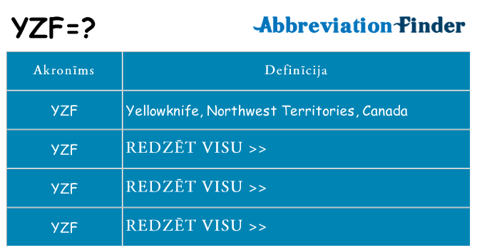 Kas s kandidēt
