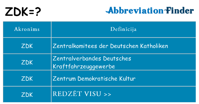 Kas s kandidēt