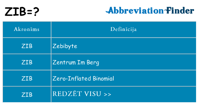 Kas s kandidēt
