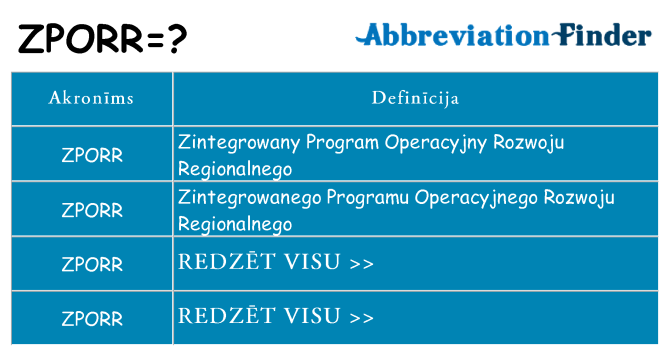 Kas s kandidēt