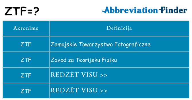 Kas s kandidēt