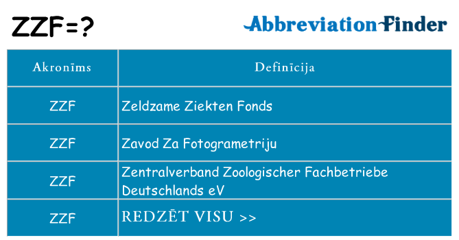 Kas s kandidēt