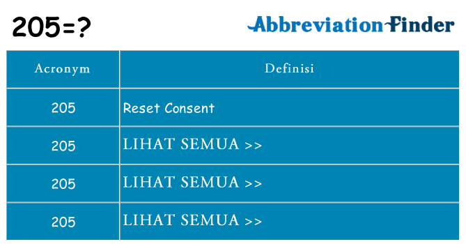 Apa yang tidak 205 berdiri untuk