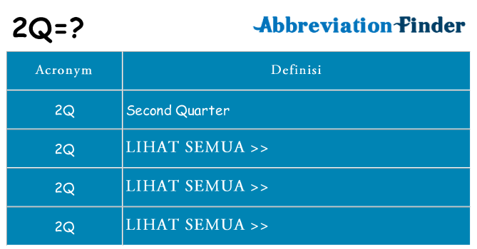 Apa yang tidak 2q berdiri untuk