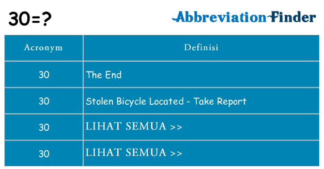 Apa yang tidak 30 berdiri untuk