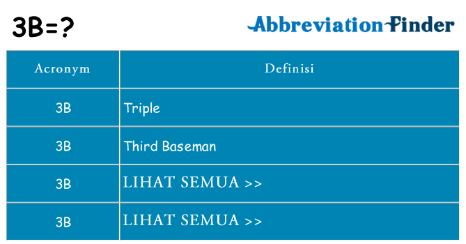 Apa yang tidak 3b berdiri untuk