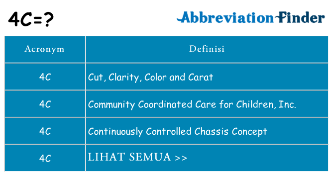 Apa yang tidak 4c berdiri untuk