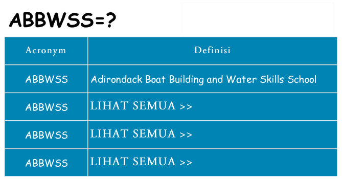 Apa yang tidak abbwss berdiri untuk