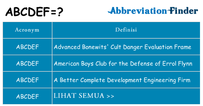 Apa yang tidak abcdef berdiri untuk