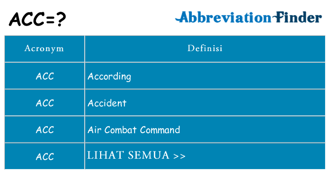 Apa yang tidak acc berdiri untuk