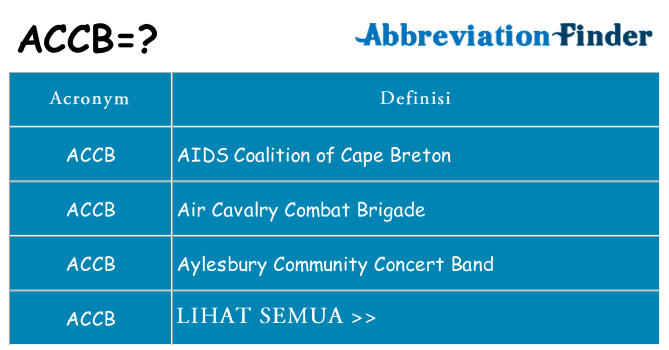 Apa yang tidak accb berdiri untuk