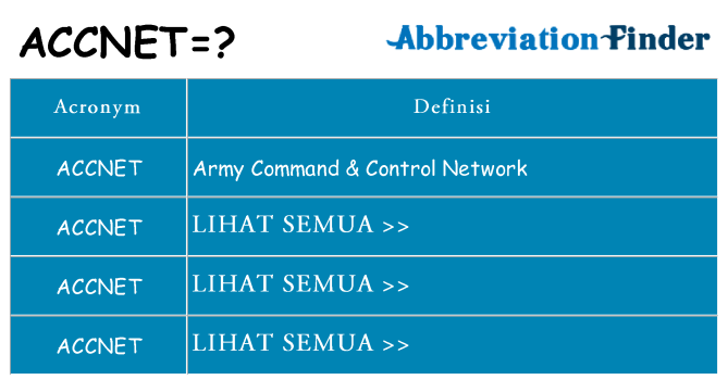 Apa yang tidak accnet berdiri untuk
