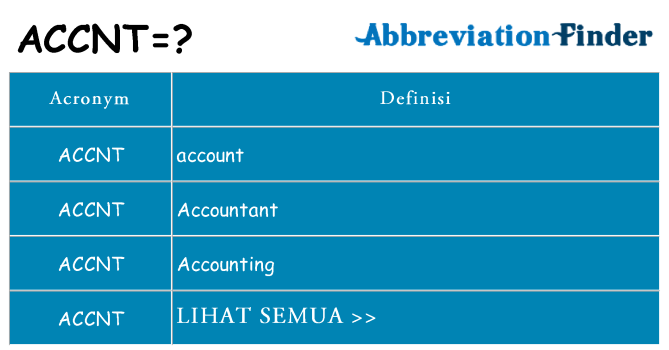 Apa yang tidak accnt berdiri untuk