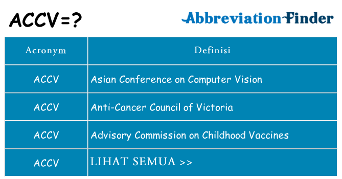 Apa yang tidak accv berdiri untuk