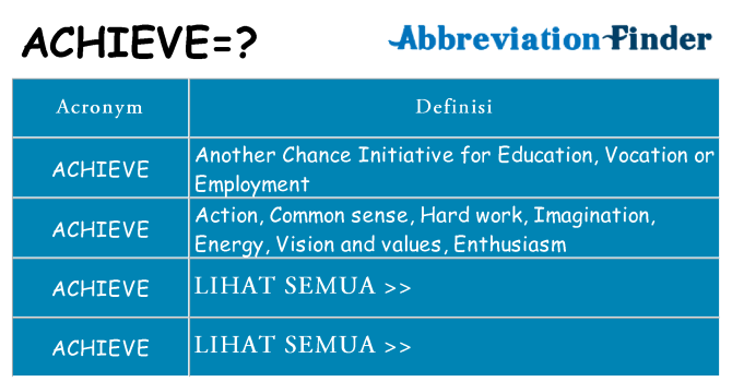 Apa yang tidak achieve berdiri untuk