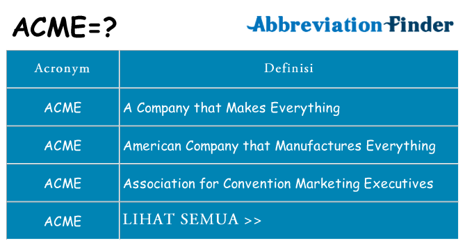 Apa yang tidak acme berdiri untuk
