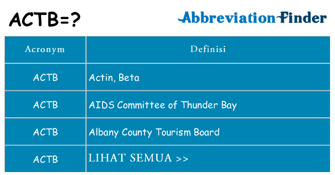 Apa yang tidak actb berdiri untuk
