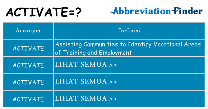 Apa yang tidak activate berdiri untuk