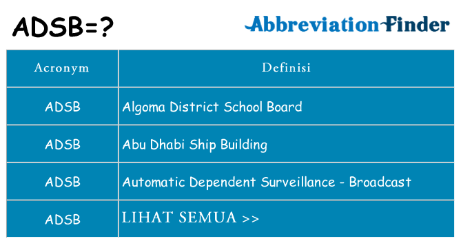 Apa yang tidak adsb berdiri untuk