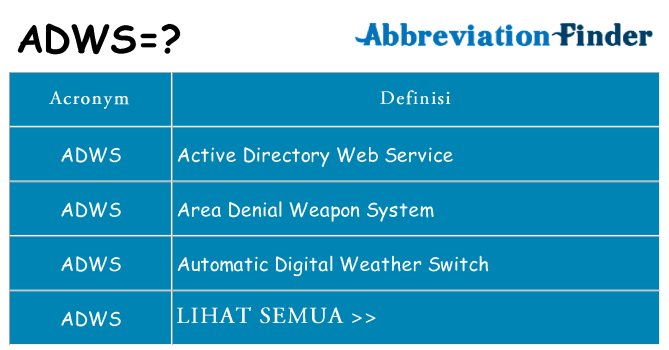 Apa yang tidak adws berdiri untuk