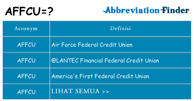Apa yang tidak affcu berdiri untuk